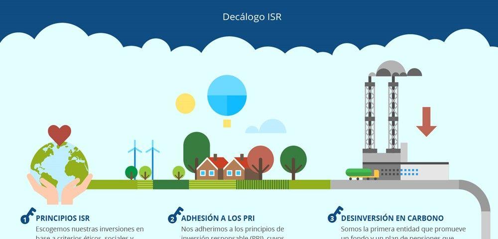 Caja de Ingenieros publica 10 claves para entender la Inversión Socialmente Responsable (ISR)